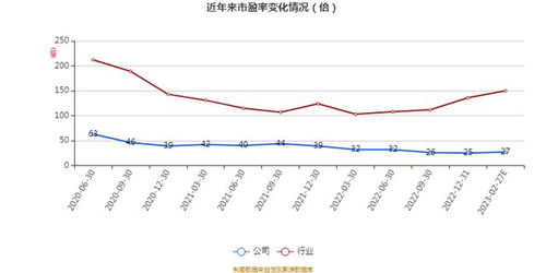 艾融軟件2022年財(cái)報(bào) 凈利達(dá)5094.5萬元，同比增長(zhǎng)1.12%，軟件開發(fā)業(yè)務(wù)穩(wěn)健前行