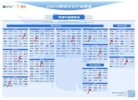 網(wǎng)御星云強(qiáng)勢(shì)入圍嘶吼2023網(wǎng)絡(luò)安全產(chǎn)業(yè)圖譜，彰顯其在網(wǎng)絡(luò)與信息安全軟件開(kāi)發(fā)領(lǐng)域的領(lǐng)先地位