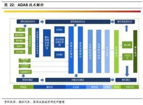 軟件定義汽車浪潮下，國信證券如何重塑產(chǎn)品價值鏈與掘金基礎(chǔ)軟件服務(wù)
