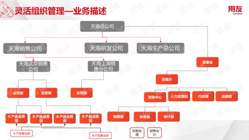 U8Cloud實施工具 組織人事管理產(chǎn)品培訓(xùn)與文檔資源全解析