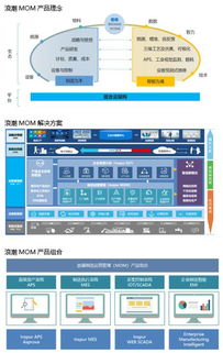 浪潮集團 “制造為本”筑牢根基，“智能為魂”賦能應用軟件服務